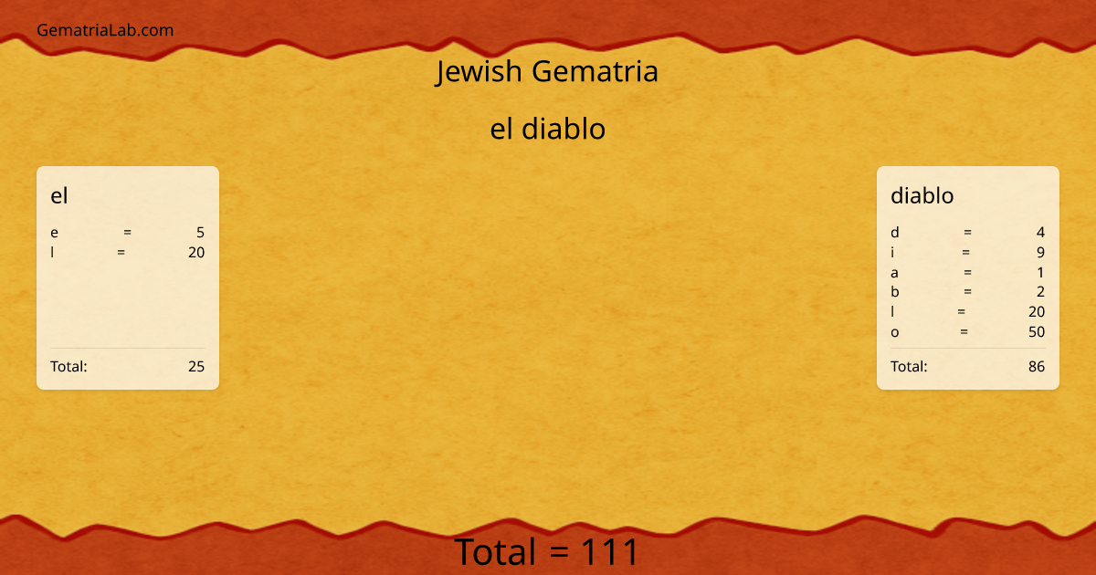 el diablo in jewish Gematria